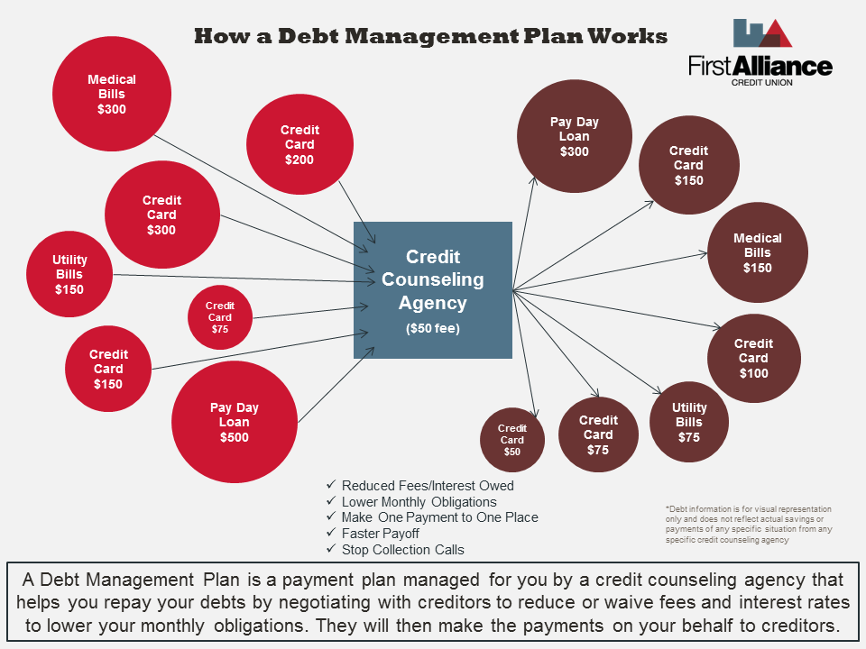 Could Be A Single Payment For Structured Payments The Best Choice - My ...